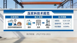 高碑店本地工厂讲解：说一遍公路压浆料和铁路压浆料的区别