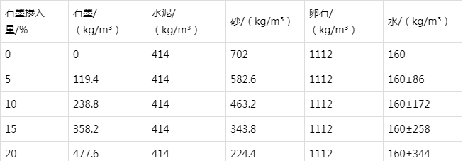 高碑店防静电水泥砂浆怎么做(附配比及施工方法)